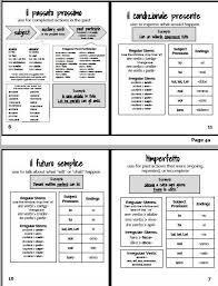 Italian Verb Tenses Reference Guide Booklet Chart