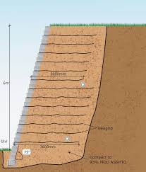 Retaining Wall Design Concepts For 6