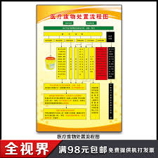 China Medical Waste Products China Medical Waste Products