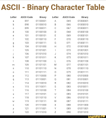 ascii binary character table letter