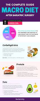 counting macros after weight loss surgery