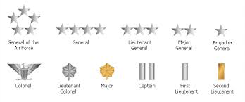us military rank abbreviations for the
