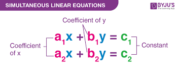 Simultaneous Linear Equations