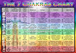 The 7 Chakras Chart A4 Sacred Light Visions The Art Of