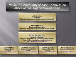 Missouri Community Service Commission Abbreviated