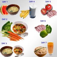 Diet For Typhoid Fever Diet Plan Food Chart