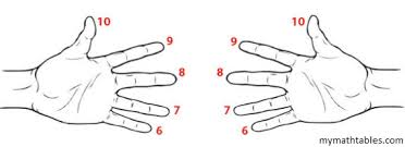 hands finger multiplication of 6 7 8