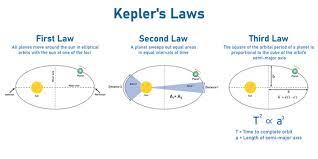 laws of planetary motion images