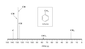 12 12 C Nmr Spectroscopy Dept Chemistry Libretexts