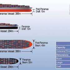 post panamax container vessels