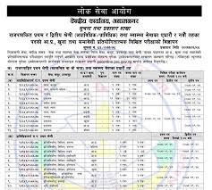 Fix on november 16, 2019. Loksewa Aayog Ganak Lok Sewa Aayog Result How To Download Lok Sewa Aayog Result Result Website Of Nepal This Announcement Consists Of Both Open And Internal Competition Hot News