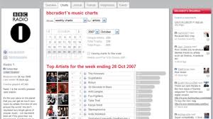 Last Fm And Bbc Launch Charts For Uk Radio Stations