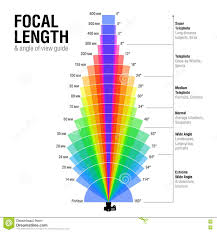 Focal Length Dslr Photography Tips Photography Basics