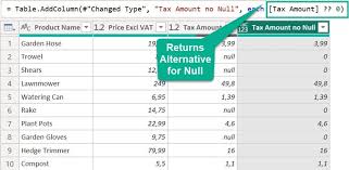 sum null values in power query m