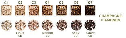 Levy Brothers Natural Color Diamonds