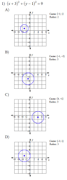 Using Equations Of Circles Worksheets
