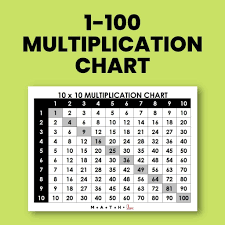 multiplication chart 1 100 free pdf