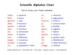 Scienti C Alphabet Chart Get To Know Your Greek Alphabet