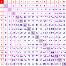 Hexadecimal Wikipedia