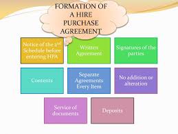 The hire purchase agreement is a widely used financial service particularly in commonwealth countries like the united kingdom, australian, canada. Ppt Prepared By Madam Norazla Powerpoint Presentation Free Download Id 3308300
