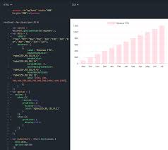 How To Use Sql And Chart Js To Create And Understand A