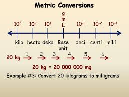 Ppt Metric Conversion Practice Powerpoint Presentation