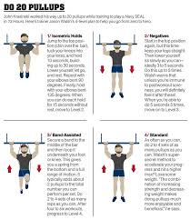 10 Unique Pull Ups Muscles Worked Chart Images Percorsi