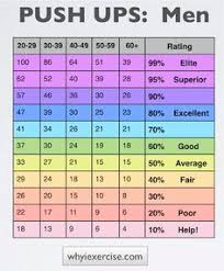 9 Best Fitness Charts Images Fitness Health Physical Fitness