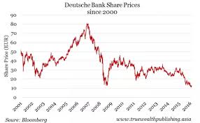 Whats Wrong With Deutsche Bank Quora