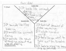 D The Y Chart Assignment Pyp Grade 5 Exhibition Pravir