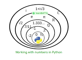 Python Working With Numbers - learnBATTA