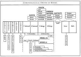 Chronological Bible Map Cover Letter Sample For Job