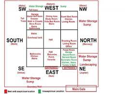 vastu chart tips things to things for