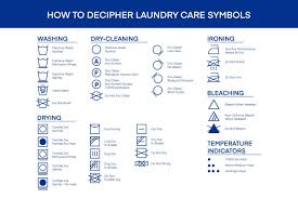 laundry care and washing symbols