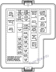 Dodge 2001 ram service repair manual.pdf. 2001 Chrysler Lhs Fuse Box Diagram Wiring Diagram Lock World B Lock World B Progettosilver It