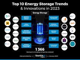 top 10 energy storage trends in 2023