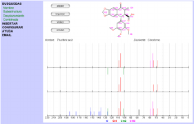 Chart Of The 13 C Nmr Spectra Of A Substance Download