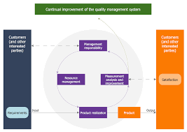 total quality management framework ppt