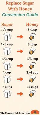 subsute honey for sugar conversion chart