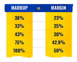 markup vs margin understanding profit