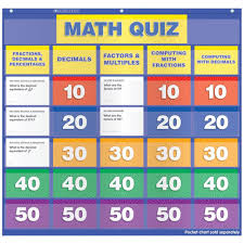 Math Class Quiz Gr 5 6 Pocket Chart Add Ons