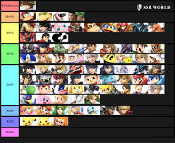 Pit Mu Chart Tell Me What You Think Smashbrosultimate