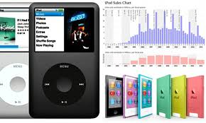 Ipod Classic Removed From The Online Store As Apple Quietly