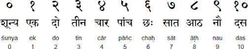 Devanagari  Even though a descendent of the Brahmi script     Language  The most common spoken language in India is Hindi      of India