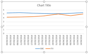 Microsoft Excel Tutorials Create A 2d Line Chart