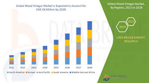 wood vinegar market global industry