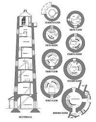 Lighthouse Country Floor Plans