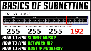 how to find subnet mask network id