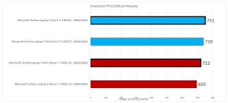 We Benchmark Amds Mobile Ryzen 7 Vs Intels Mobile Core I7