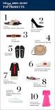 what-is-guccis-best-selling-item